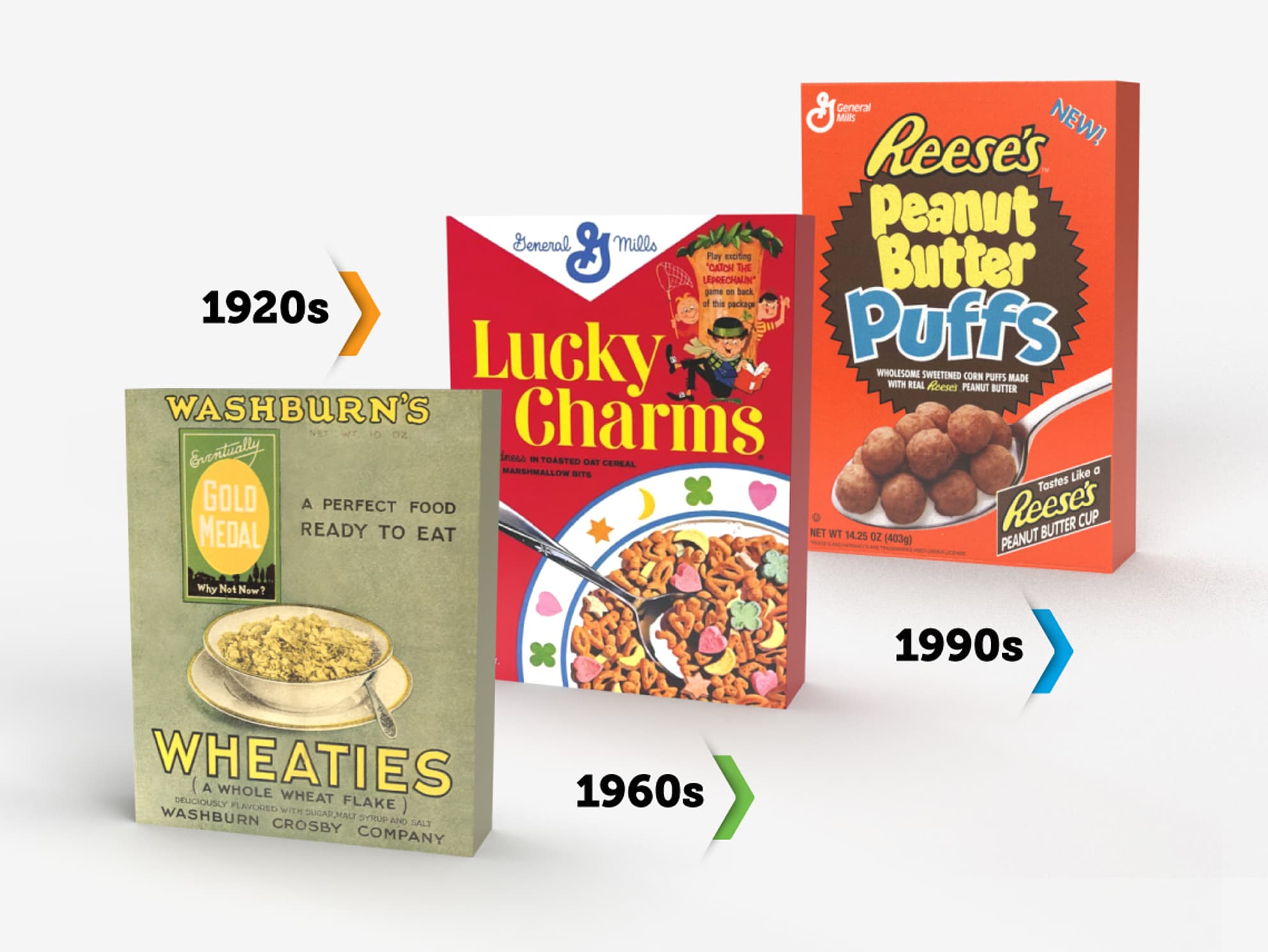 General Mills Wheaties, Lucky Charms and REESE'S PUFFS cereals